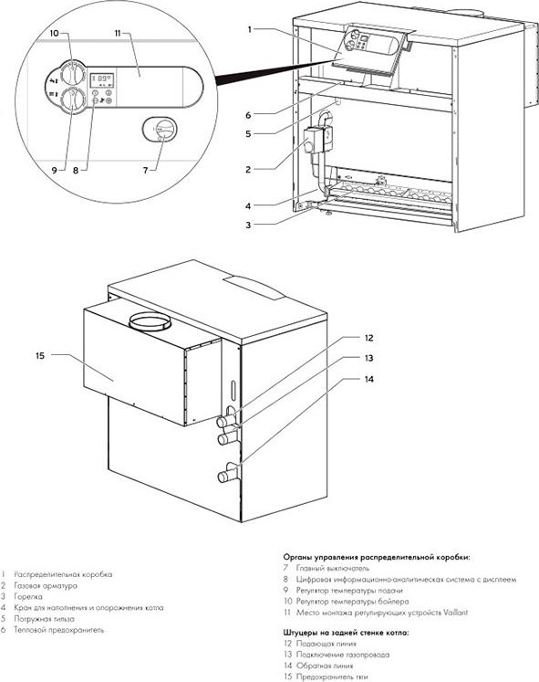 Газовый котел Vaillant atmoCRAFT VK INT 854/9 301962 (85 кВт)