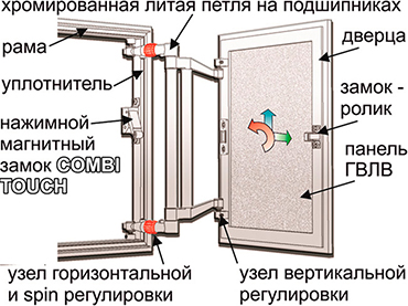 Люк под плитку Практика Евроформат ЕТР 50-90