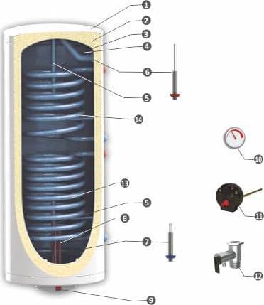 Накопительный водонагреватель Sunsystem BB-N 200 V/S2 06010102203021 200 л белый