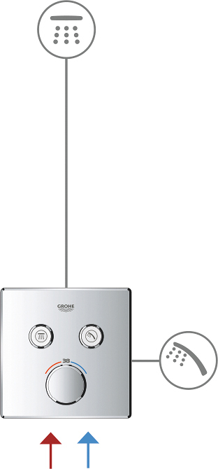 Термостат Grohe Grohtherm SmartControl 29124000 для ванны с душем