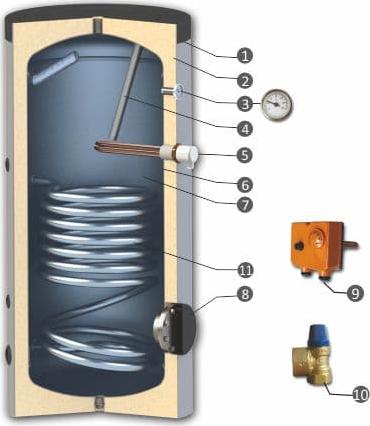 Накопительный водонагреватель Sunsystem SN 200 09030106202002 200 л серый