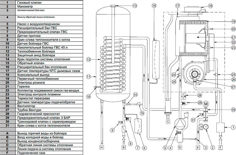 Газовый котел Baxi NUVOLA Duo-tec 16 (2,2-12,4 кВт)