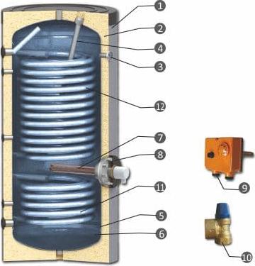 Накопительный водонагреватель Sunsystem SWP 2N 300 01030107203004 300 л серый