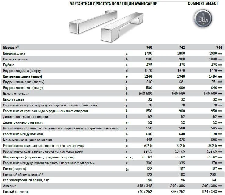 Стальная ванна Kaldewei Assymetric Duo 2740.3000.0001 белый