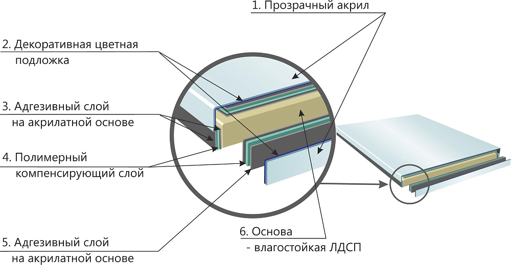 Зеркало-шкаф Ingenium Accord 90 синий глянец