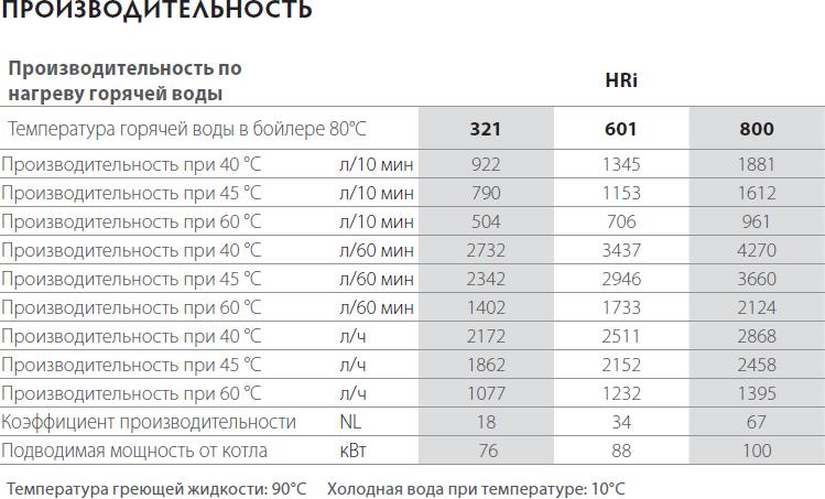 Водонагреватель ACV HRi 601