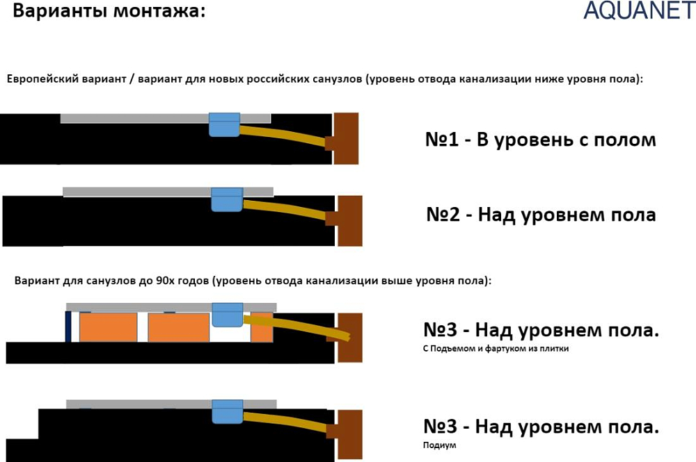 Душевой поддон Aquanet Delight 120x90 00260110 белый