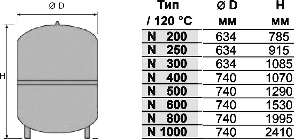 Расширительный бак отопления Reflex N 600 мембранный