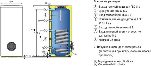 Водонагреватель De Dietrich BLC 300