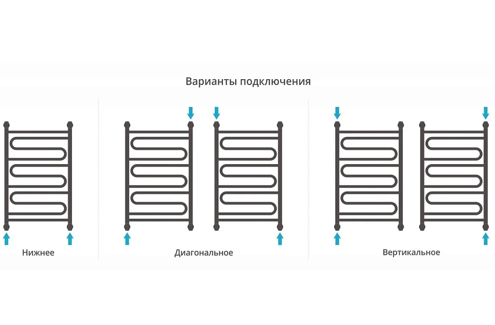 Полотенцесушитель водяной Сунержа Элегия 00-0205-8050 хром