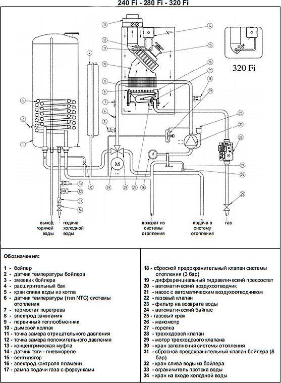 Газовый котел Baxi NUVOLA 3 comfort 320 Fi (10,4-32 кВт) с выносной панелью управления