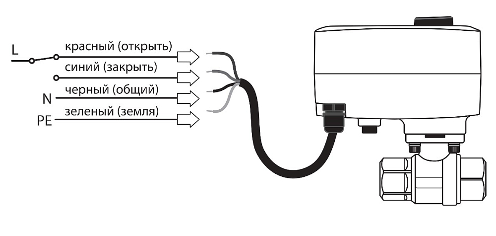 Электрокран Neptun Profi Special Edition 1419524