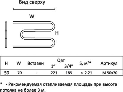 Полотенцесушитель водяной Тругор М1" 50*70 с креплениями