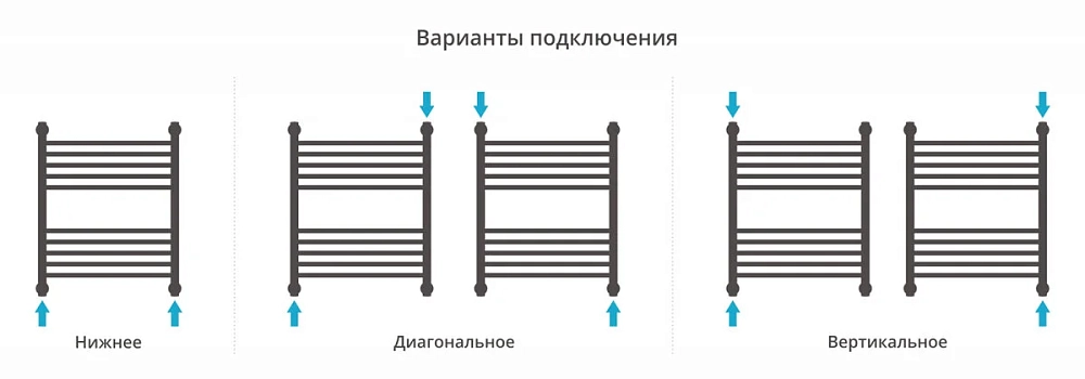 Полотенцесушитель водяной Сунержа Галант+ 00-0200-1250 хром