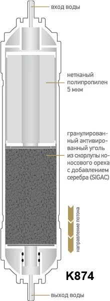 Картридж  Prio Новая вода K К 682 белый