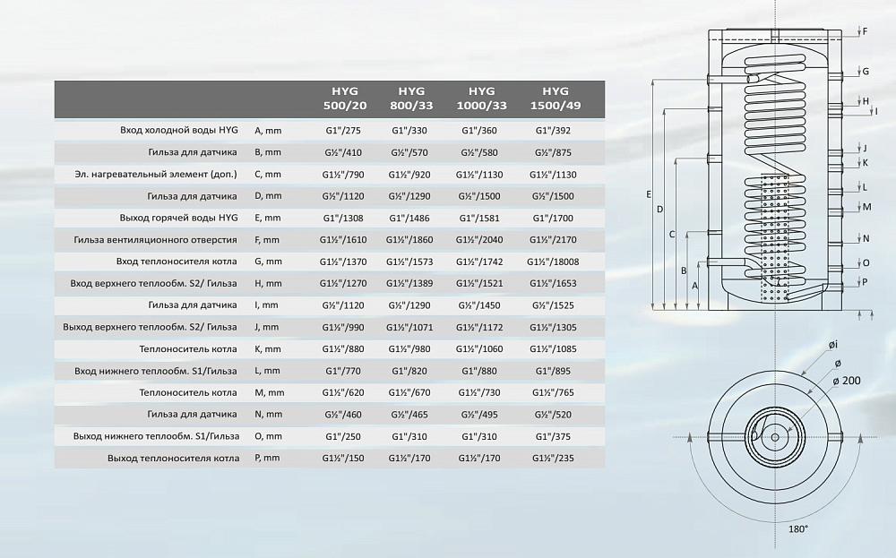 Буферный накопитель Sunsystem HYG B 1000/33 FL 09040010201805 1000 л серый