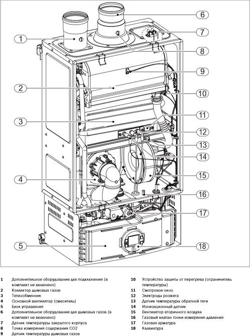 Водонагреватель Bosch Therm 8000 S WTD27 AME