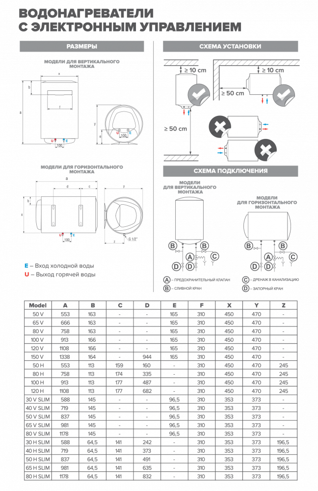 Настенный накопительный электрический водонагреватель PRO1 ECO INOX ABS PW 50 V 3700547