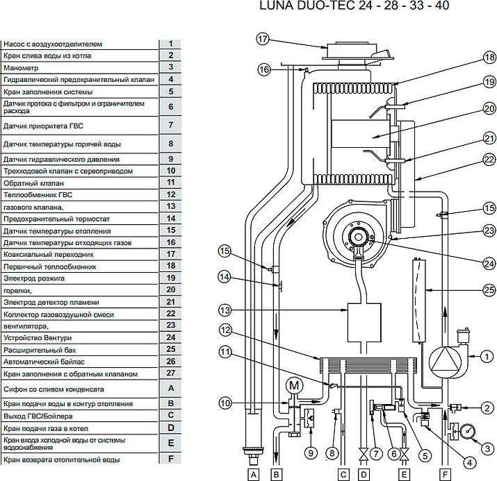 Газовый котел Baxi LUNA Duo-tec 28 (3,8-28 кВт)