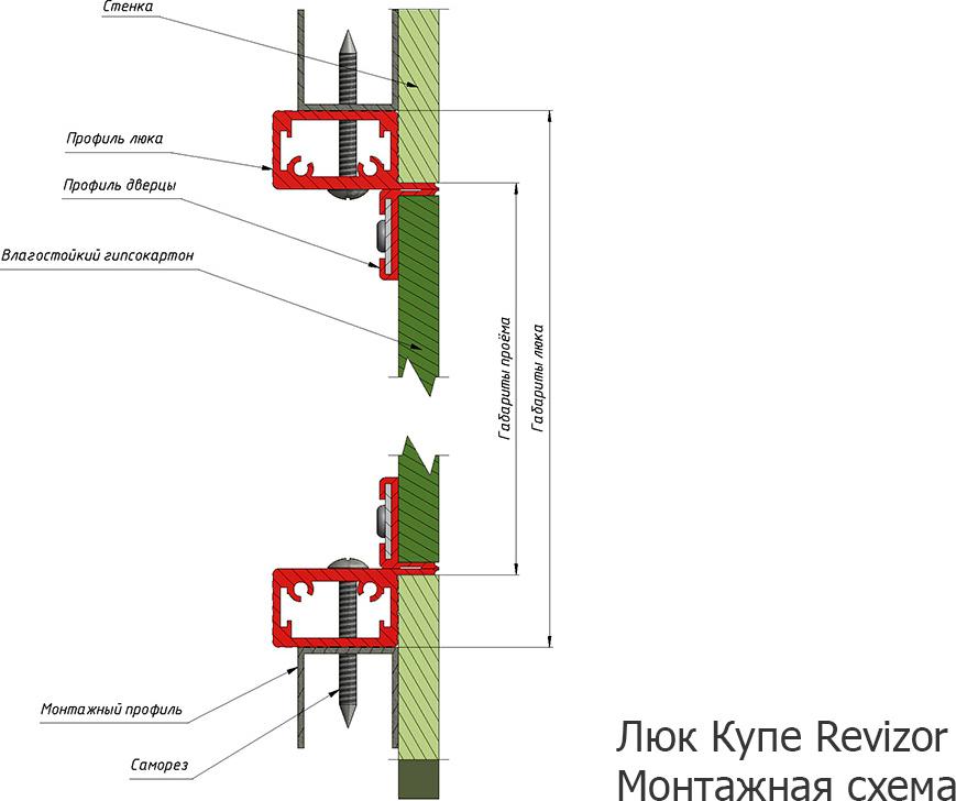 Настенный люк Revizor Алюклик-М 50х100