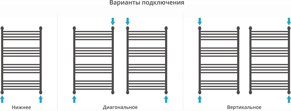 Полотенцесушитель водяной Сунержа Флюид+ 100x60 00-0222-1060, хром