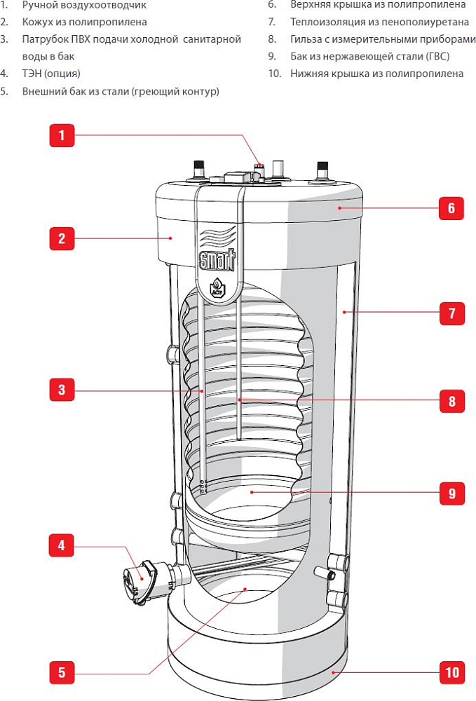 Водонагреватель ACV SMART LINE SLE 240L