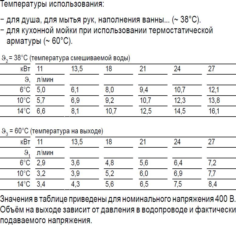 Водонагреватель Stiebel Eltron DHB-E 18 SLi 25A