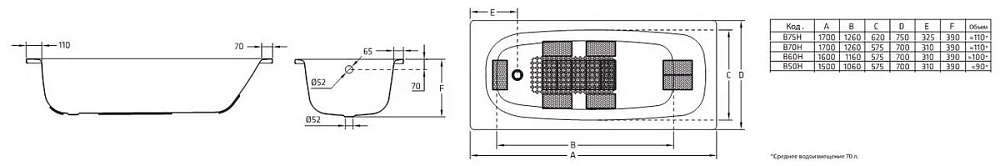 Стальная ванна BLB Universal HG 170х75 B75H handles белый