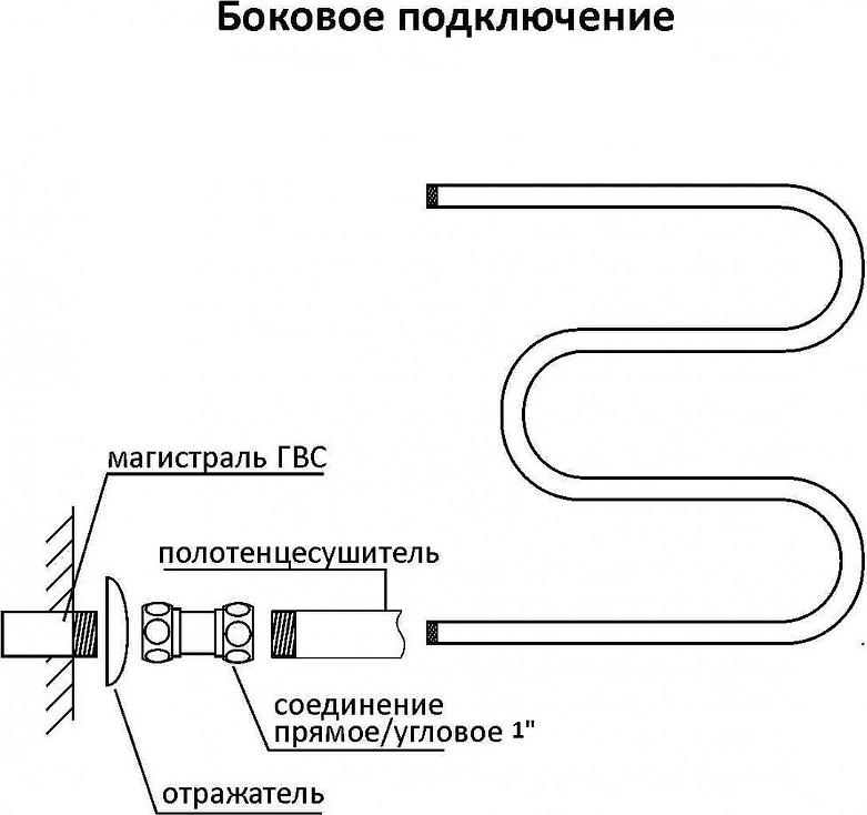 Полотенцесушитель водяной Terminus М-образный 500x400 4620768881138, хром