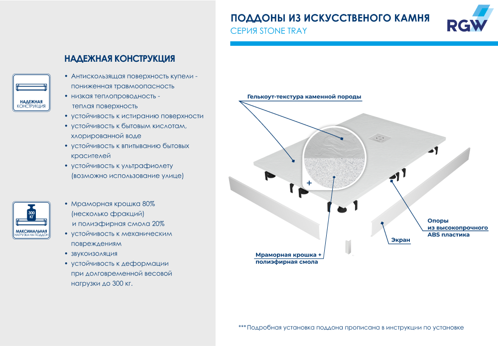 Душевой поддон RGW Stone Tray 16152812-01K белый