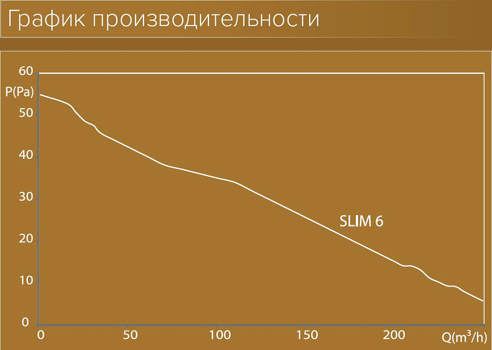 Вытяжной вентилятор Diciti Slim 6C-02