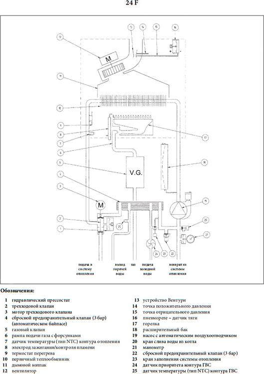 Газовый котел Baxi ECO Four 24 F (93-24 кВт)