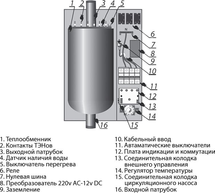 Электрический котел РусНИТ 205K (5 кВт)