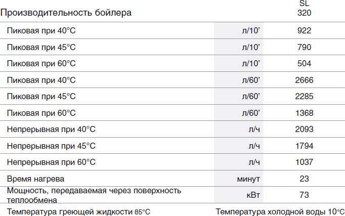 Водонагреватель ACV SMART SL 320L