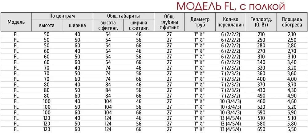 Полотенцесушитель водяной Двин 4627086042166 хром