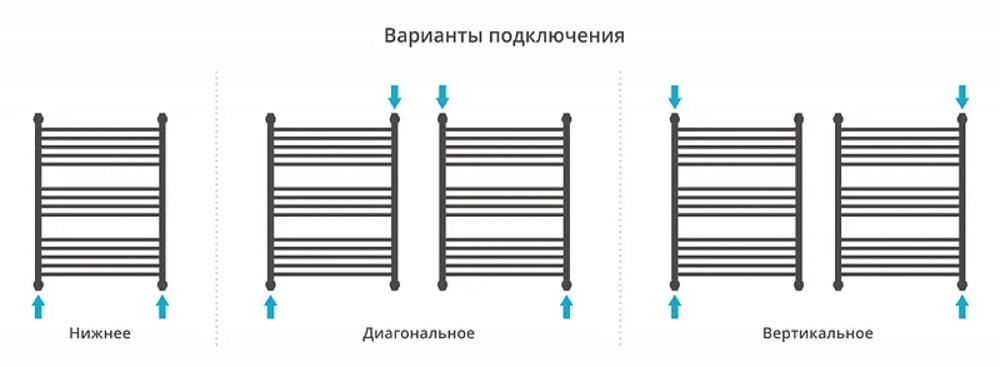 Полотенцесушитель водяной Сунержа Флюид+ 00-0222-8060 хром