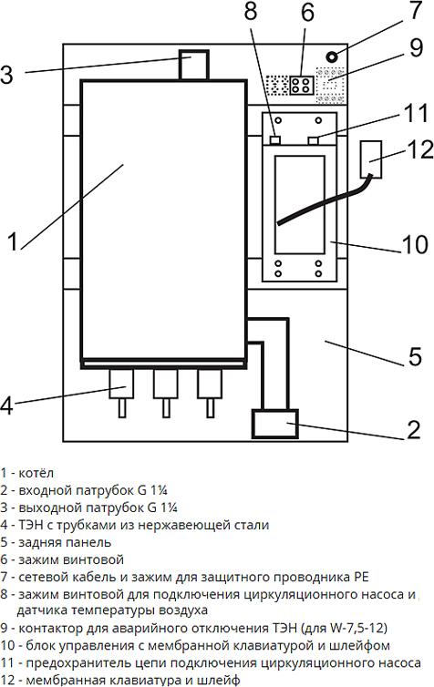 Электрический котел Эван Warmos-IV-5 (5 кВт)