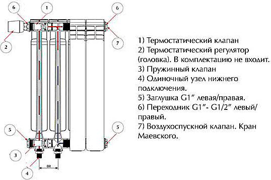 Радиатор биметаллический Rifar Monolit Ventil 500 4 секции левое подключение