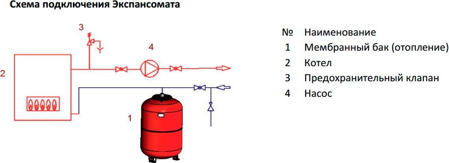 Расширительный бак отопления Stout STH-0006-000050