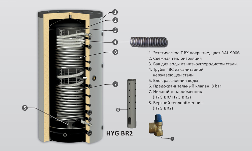 Буферный накопитель Sunsystem HYG BR2 1500/49 FL 09040010203806 1500 л серый