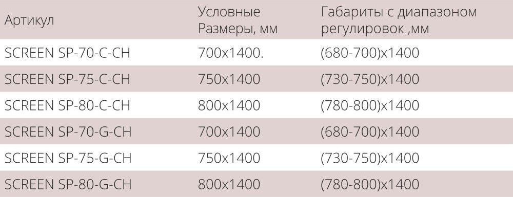 Боковая стенка 70 см Good Door Screen SP-70-G-CH ПД00112 стекло рифленое