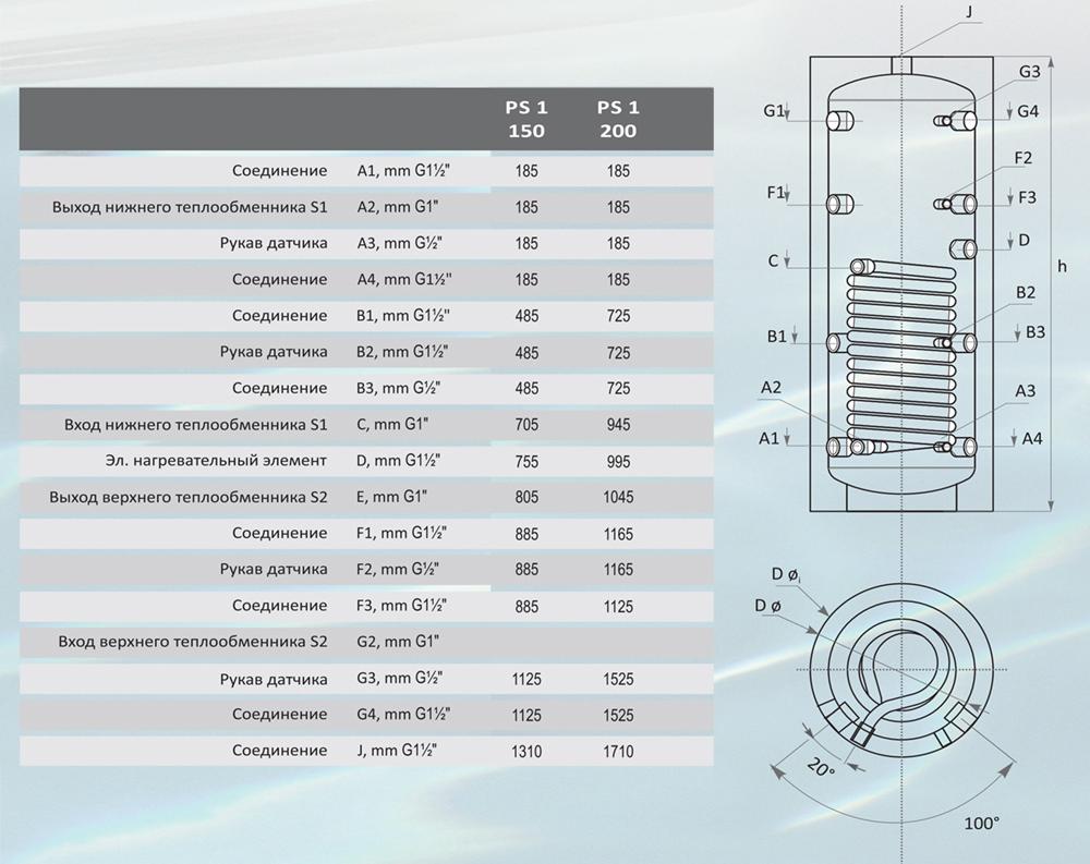 Буферный накопитель Sunsystem PS1 200 01060016202002 200 л серый