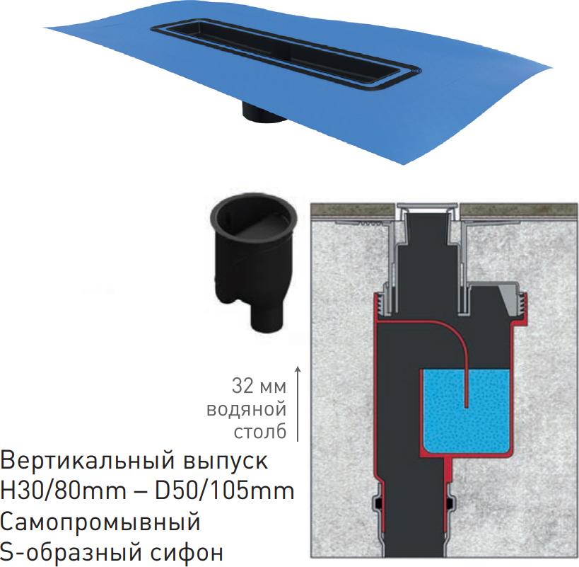 Душевой лоток Berges Wasserhaus Simpel 091012 80 см