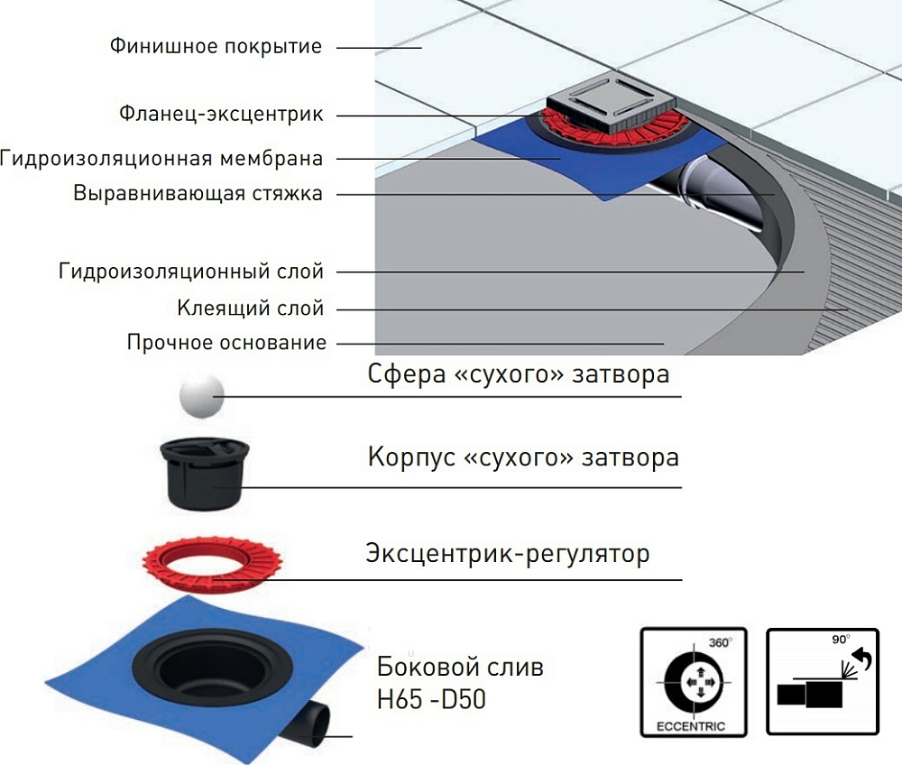 Мебель для ванны салатовая