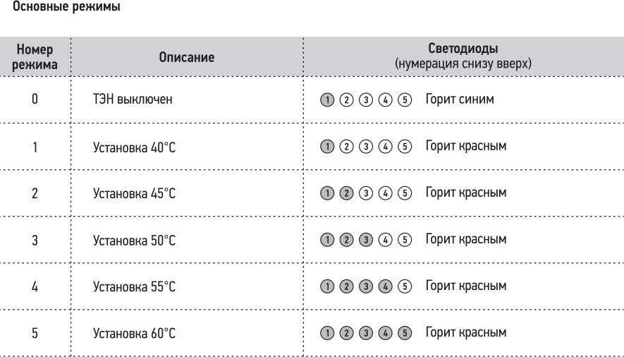 Полотенцесушитель электрический Сунержа Иллюзия 70x50 R