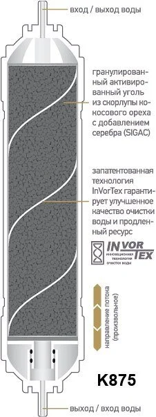 Картридж  Prio Новая вода K К 684 белый