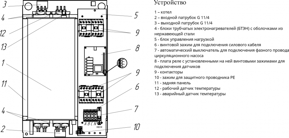 Электрический котел Эван Universal 54 (54 кВт)