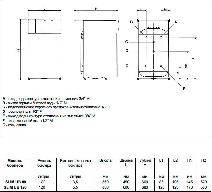 Водонагреватель Baxi SLIM UB 80 285 кВт