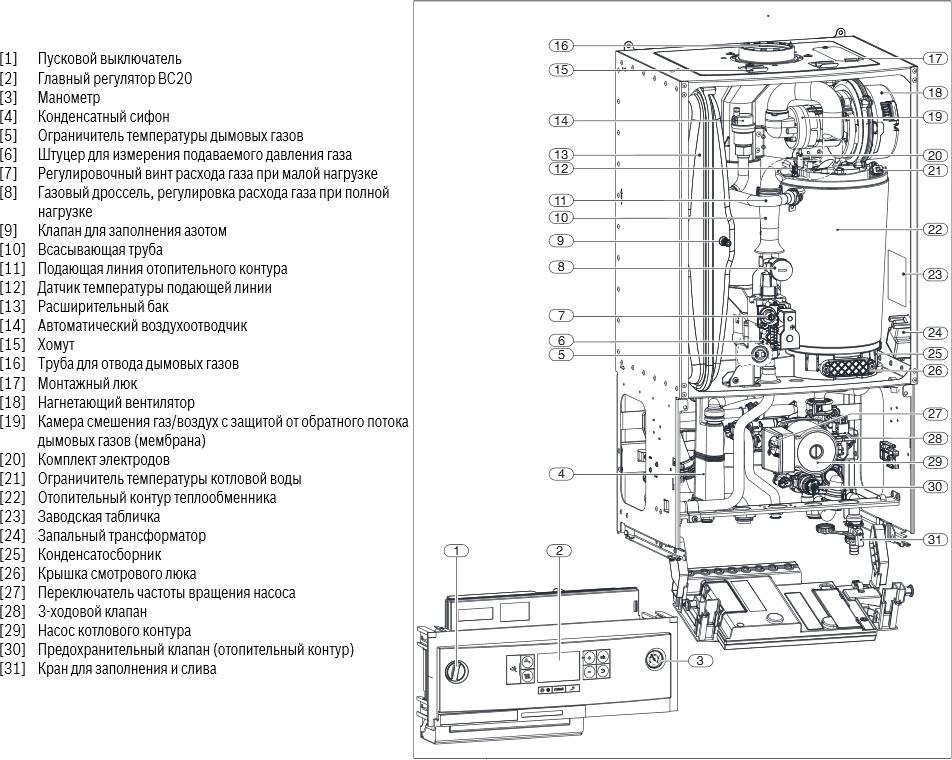 Газовый котел Buderus Logamax plus GB072-24 (24 кВт)