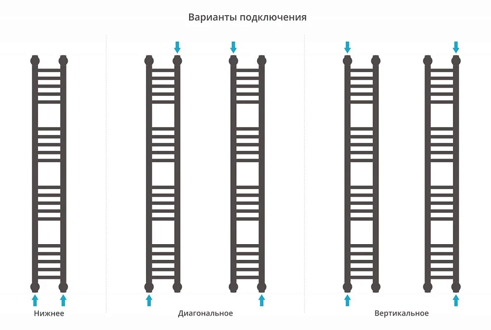 Полотенцесушитель водяной Сунержа Богема+ 00-0220-1215 хром